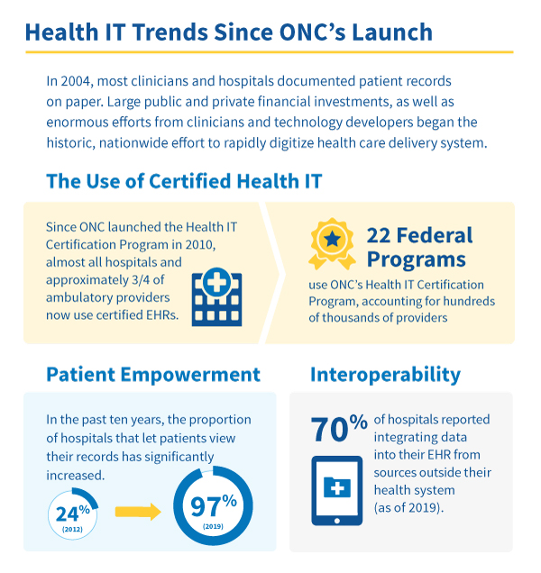 ONC Turns 18